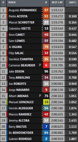 moto2-combine-qatar-losail-2022