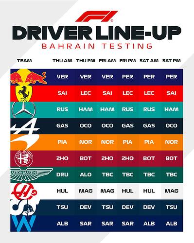 f1 test 2